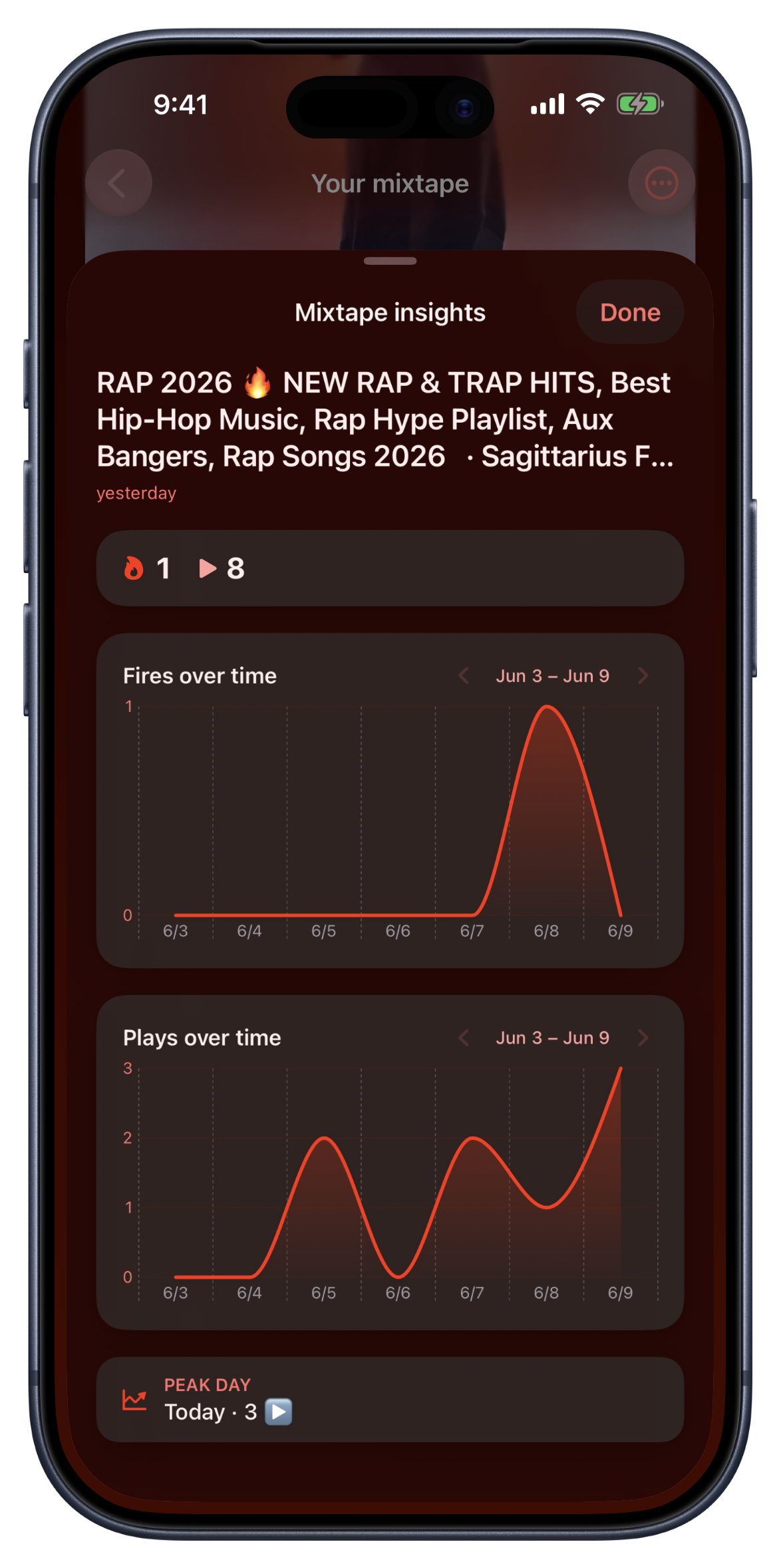 Bandry mixtape insights on iPhone: fire and play totals, a Fires over time chart, and the new Plays over time chart showing daily plays for the curator only.