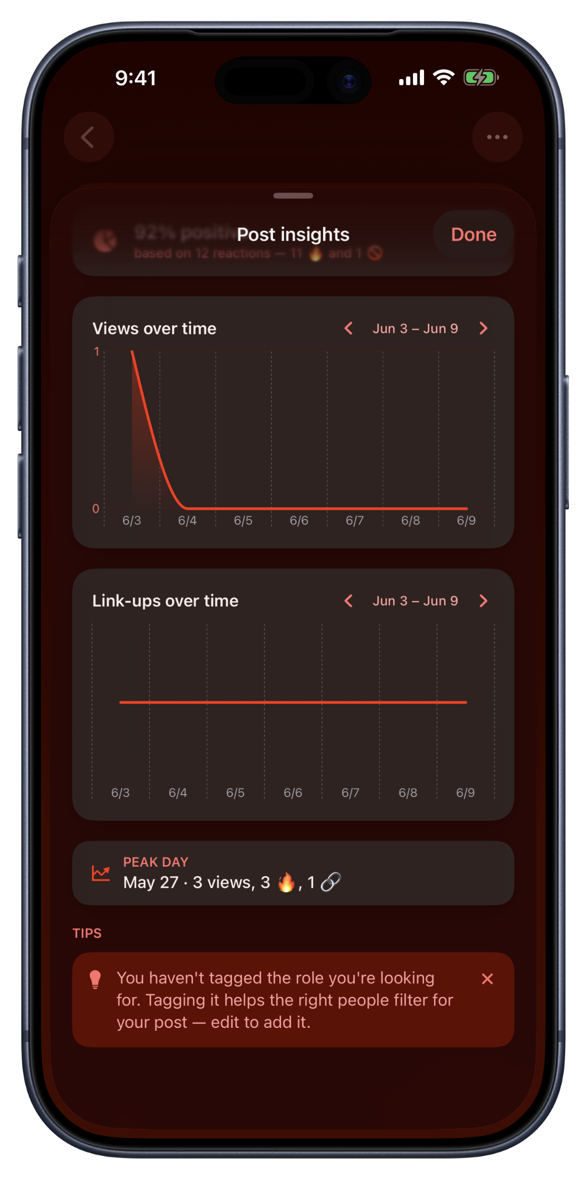 Bandry post insights on iPhone: views and link-ups over time charts, peak day, and a private Tips card suggesting the author tag the role they're looking for.